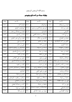 وفيات جملة من المحدثين وغيرهم.pdf